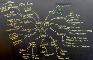 HFB Mind Map2