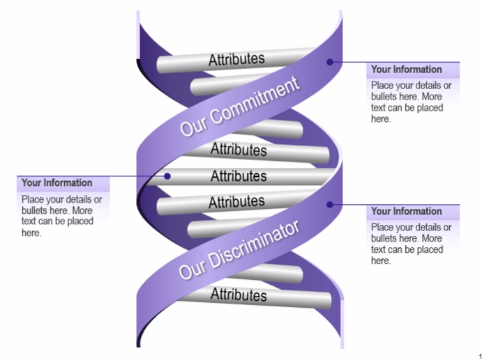 DNA